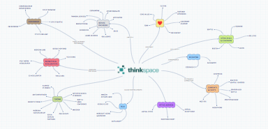 thinkspace-mindmap