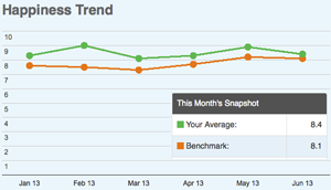 tinypulse-happiness-index